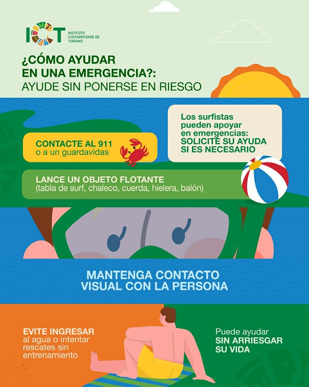 ICT comparte consejos para disfrutar de la playa con seguridad en Semana Santa