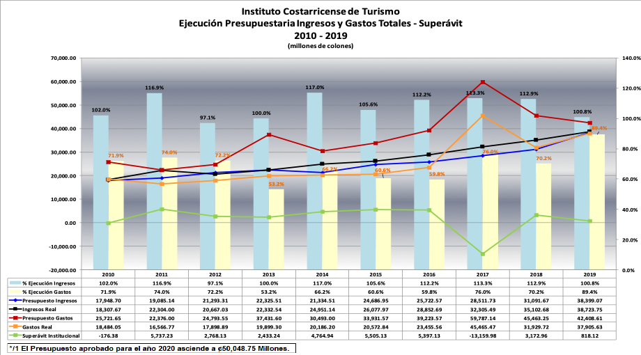 Quiz de geografía: Regiones y características geográficas de Hispanoamérica  Diagram