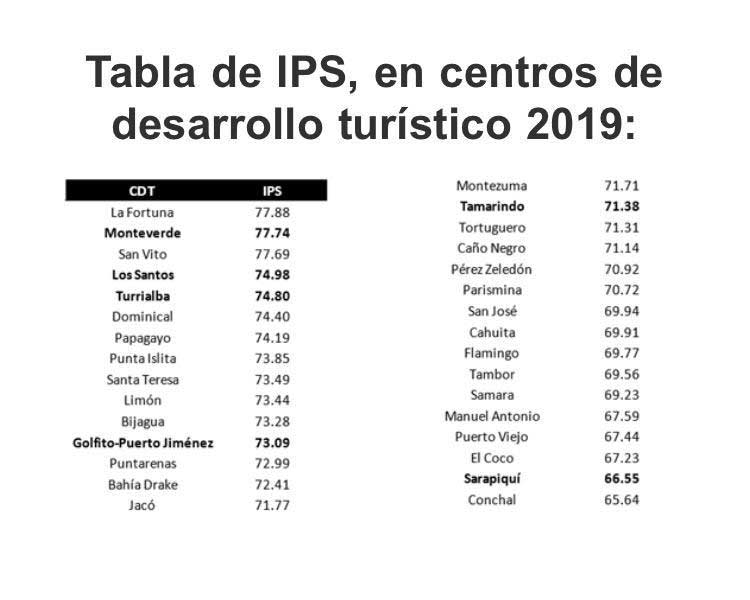 Tabla Indice Desarrollo 2019