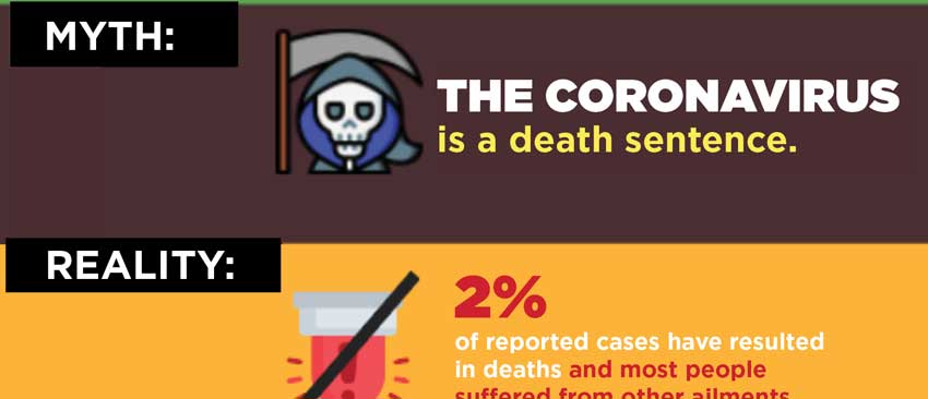 Mitos y Realidades 1 Coronavirus eng